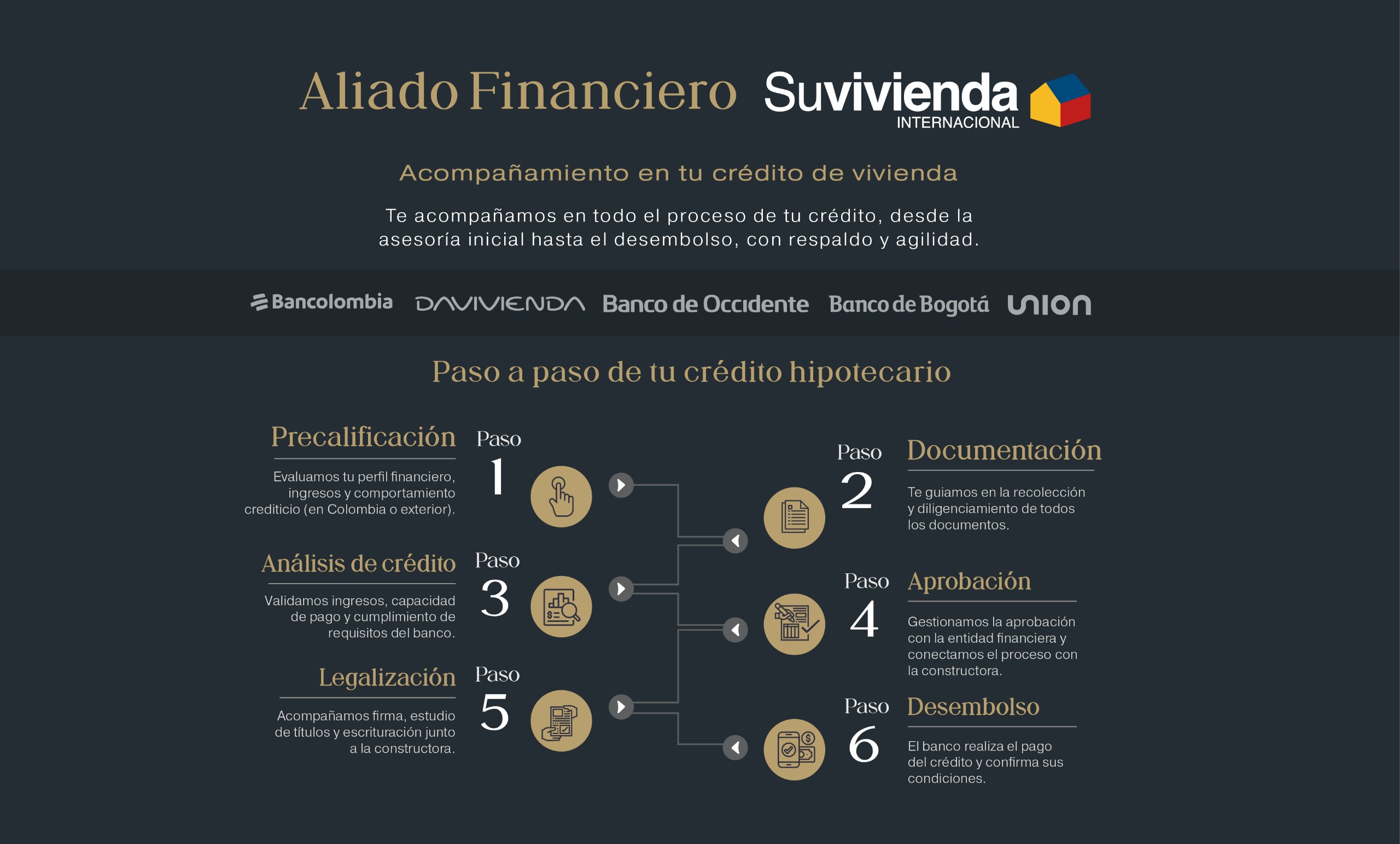 Banner su vivienda internacional